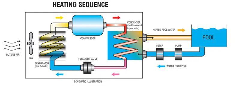 wata 2